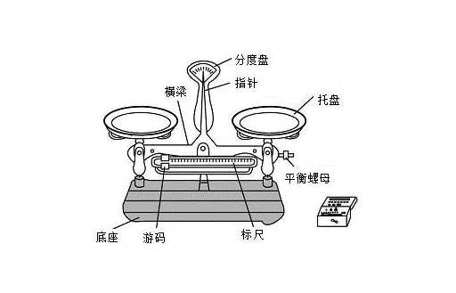 ʢ_̌W(xu)O䡿팍(sh)бP(pn)ƽ_ʹ÷